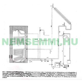   Napkollektor töltő szivattyú szolár rendszer feltöltő szivattyú állomás 230V 46 méter emelés tartály nélküli kivitel.