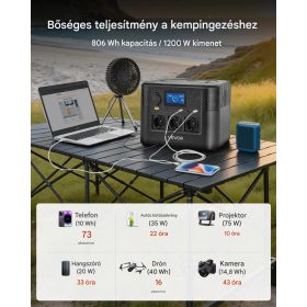   Hordozható erőmű 1200 W, 806 Wh LiFePO4 – kompakt napelemes generátor 9 kimenettel