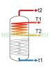300 liter DHW tank with extra large heat exchanger - Cordivari Bolly2 XL WB300 2 heat exchangers for standing, solar collector or heat pump
