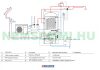 300 liter DHW tank with extra large heat exchanger - Cordivari Bolly2 XL WB300 2 heat exchangers for standing, solar collector or heat pump