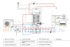 Stainless steel hybrid tank with 1 heat exchanger compatible with heat pump 300/90l Combined with indirect storage and buffer tank built into DHW 