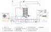 Hybrid tank with 1 heat exchanger compatible with heat pump 250/90l Combined with indirect storage and buffer tank built into DHW 