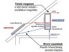 Gravikol™ 3-5 fő részére gravitációs napkollektor rendszer Cordivari