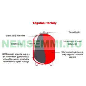   Fűtési rendszer tágulási tartály 50 liter, álló kivitel, EPDM gumi membránnal piros színben