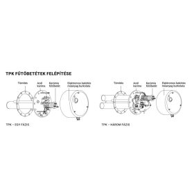 230V Drazice fűtőbetét 2,2 kW 168-as karima átmérővel