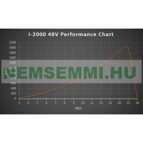   Generátor, max. 800W AC  24V Breeze i-800 váltakozó áramú