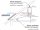 Gravikol™ gravity Cordivari solar collector system for 2-3 people with DHW storage: 1 flat collector, 125 liter 1 heat exchanger boiler