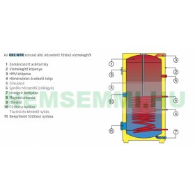   Drazice 200 literes álló 1 hõcserélõs, 2,2 kW-os elektromos fűtőbetéttel, használati melegvíz indirekt tároló, 5 év garancia. Napkollektor rendszerhez is,  oldalsó tisztítónyílással
