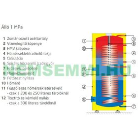 200 literes Drazice tároló két hõcserélõs használati melegvíz tartály napkollektoros rendszerekhez 