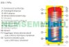 300-liter domestic hot water storage tank with two heat exchangers DRAZICE solar boiler enameled tank with integrated temperature sensor sleeves