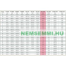  Hőmérséklet érzékelő szenzor NTC10K vagy B3950 hőmérő 5 méter PVC kábellel