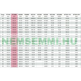   PT1000 Hőmérséklet érzékelő szenzor Hőmérő érzékelő szenzor lapka -70°C - +500°C