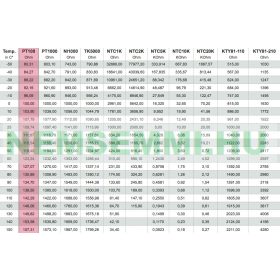 Hőmérséklet érzékelő szenzor PT100 Hőmérő érzékelő szenzor lapka