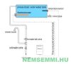 Temperature meter and heating switch with 20 meter cable SR609C Tank solar collector thermometer + control for heating switching with NTC10K sensor. 