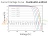 Solar panel 37V 425W HALF CUT monocrystalline 1762 x 1134 x 30 mm