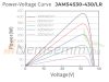 Solar panel 37V 425W HALF CUT monocrystalline 1762 x 1134 x 30 mm