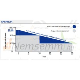   Napelemes rendszer 20 kWh energiatárolóval, monokristályos napelemmel, 8 kW-os 3 fázisú inverterrel