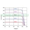 12V 150W Solar monocrystalline 1140x680x35 mm monocrystalline solar module