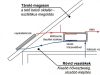 Gravikol™ gravity flat collector system for 3-4 people: 1 extra large flat collector + support structure + 125-liter horizontal heat exchanger boiler