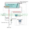 Solar collector heating control SR501 20 meter cable for thermometer + water level sensor + magnetic valve for tank solar collector with NTC10K sensor