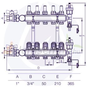   Fűtési osztó-gyűjtő 2 körös áramlásmérős fűtési elosztó padlófűtés számára