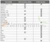 Assembled modular plate heat exchanger 9 plates PHC 2030 - DN32 connection EPDM seal