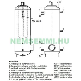   Tartály puffer 1000 liter - benne 200 literes belső tartállyal - hőcserélő nélküli puffer tároló fűtési melegvíz tárolásra és használati melegvíz készítésére