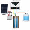 Napelemes öntöző szivattyú készlet 410W napelem, 300W mélykútszivattyú 1,7 m³/h 45 méter 