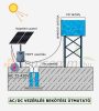 Solar irrigation pump set 300V AC/DC 2200W deep well pump 5.2 m³/h 255 meters lifting height - 8 x 410W mono solar panel solar controller - irrigation with deep well pump and solar energy!