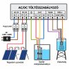 Napelemes öntöző szivattyú készlet AC/DC - 6x410W napelem, 1500W mélykútszivattyú 4,8 m³/h 203 méter