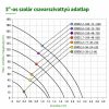 Napelemes öntöző szivattyú készlet 2 x 410W napelem, 500W mélykútszivattyú 1,7 m³/h 109 méter