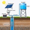 Napelemes öntöző szivattyú készlet 48V 500W búvárszivattyú 5,2 m³/h 45 méter emelés - 2 x 410W