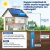 Napelemes öntöző szivattyú készlet 48V 500W búvárszivattyú 5,2 m³/h 45 méter emelés - 2 x 410W