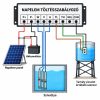 Napelemes öntöző szivattyú készlet 3 x 410W napelem, 7500W mélykútszivattyú 5,2 m³/h 67 méter