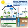 Napelemes öntöző szivattyú készlet 3 x 410W napelem, 7500W mélykútszivattyú 5,2 m³/h 67 méter