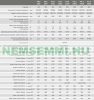 Fűtési puffer tároló - 2 hőcserélővel 2500 literes tartály melegvíz tárolás céljára