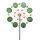 Windwheel pinwheel ornament toy garden decoration exotic flower