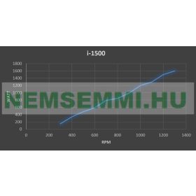 Szélgenerátor 24V 1500W