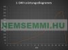 Szélgenerátor 500W 12V 132 cm rotor váltóáramú L500 szélenergia hasznosítás 2 év garancia!