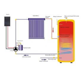   Napelemes + prémium síkkollektoros napkollektor rendszer 100 literes hőcserélős bojlerrel, 12V szivattyúval, 20W napelemmel, tágulási tartállyal, biztonsági szeleppel