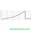 48V Szélgenerátor 210 cm rotorátmérővel 1200W maximális teljesítménnyel.Szélgenerátor a nemsemmi.hu webá