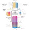 Heat pump boiler Indirect storage 200 liter 1 heat exchanger with built-in heat pump Cordivari Bollytherm HP DHW tank vertical design