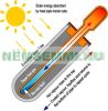 10 solar collector vacuum pipes 58 mm thick, 1800 mm long for Heat Pipe system complete, including Heat-Pipe insert copper pipe! 
