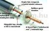 10 solar collector vacuum pipes 58 mm thick, 1800 mm long for Heat Pipe system complete, including Heat-Pipe insert copper pipe! 