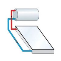 GRAVIKOL, a gravitációs napkollektor rendszer 
