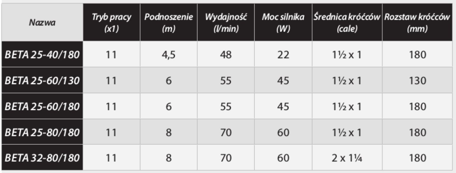 elektronikus keringető szivattyú műszaki adat